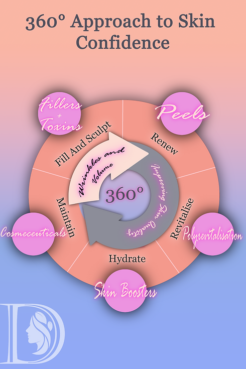 360 degree approach to skin confidence