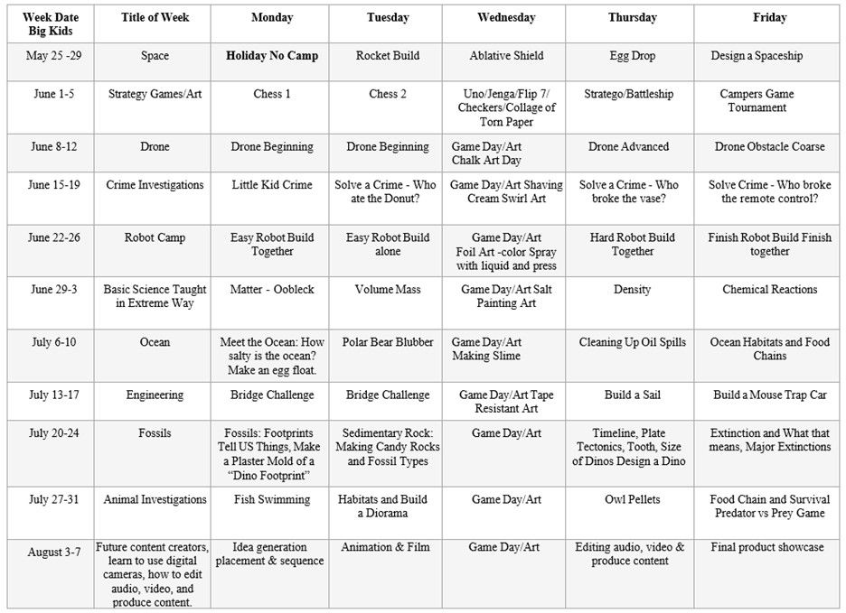 Summer Program Bigs.jpg