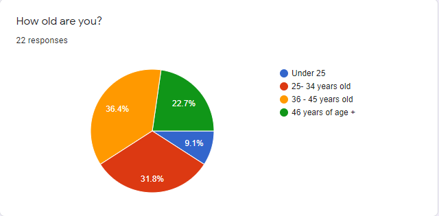 Survey 2