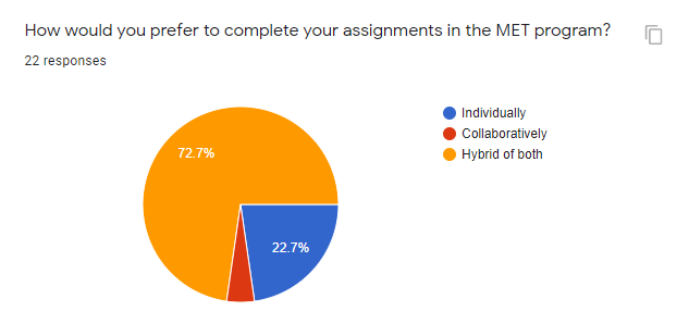 Survey 12