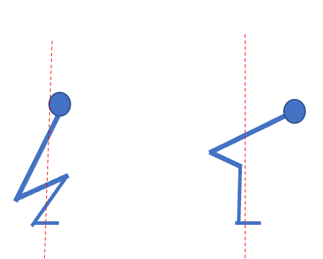 Are You Squatting or Hinging?