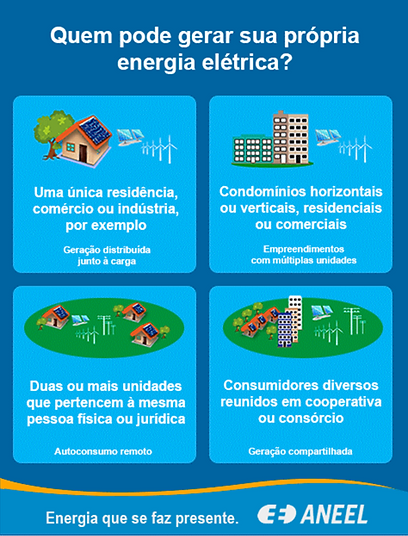 Quem pode gerar sua própria energia elétrica