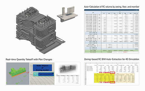 씨오플랜지 개발 기술 목록
