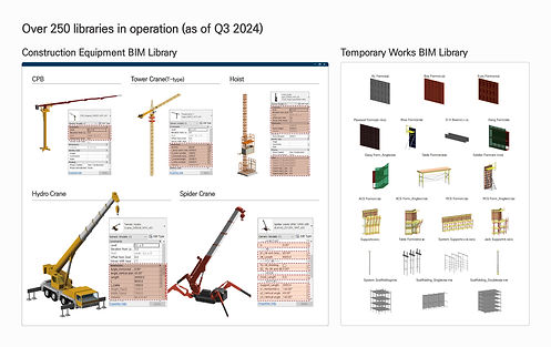 씨오플랜지 개발 기술 목록