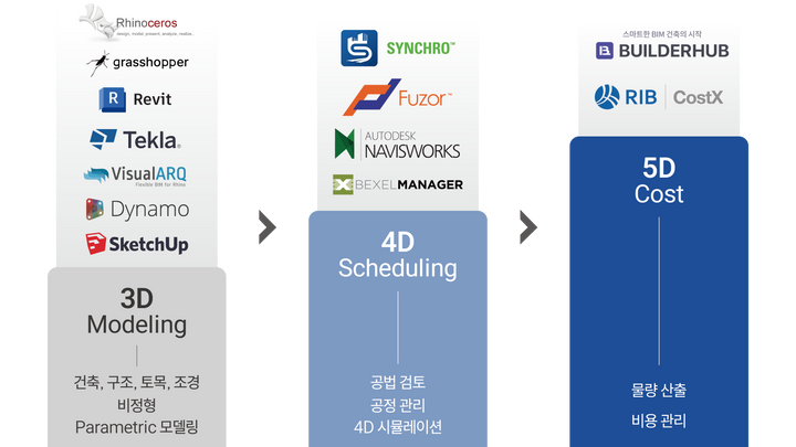 시공 bim