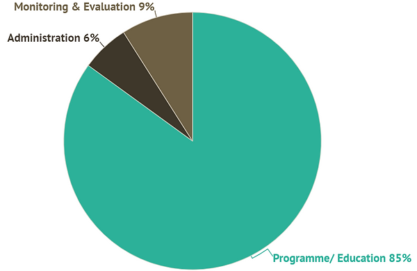 Data.png