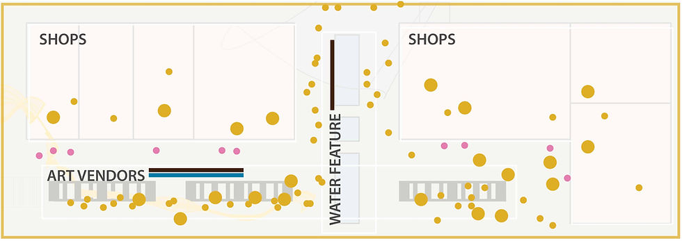 RETAIL