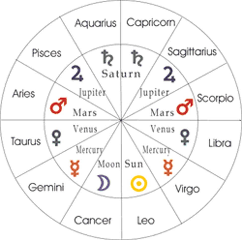 house rulerships astrology