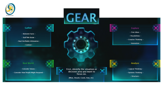 GEAR. A facilitation tool for team decision making