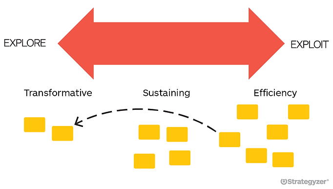 02-Building-ecosystem-continuum.png_width=1189&name=02-Building-ecosystem-continuum.png
