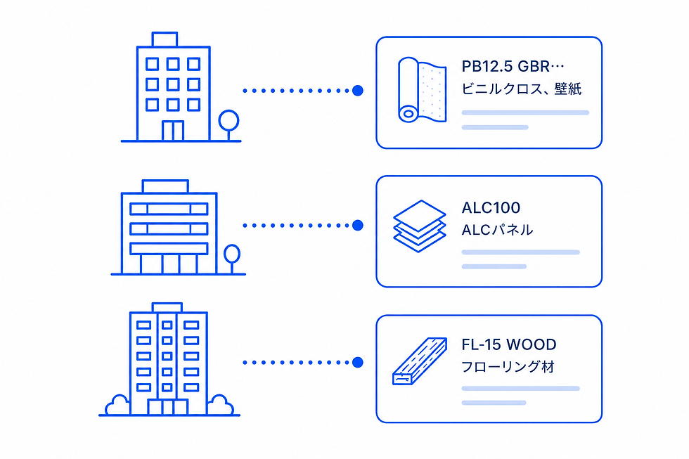 名称や仕様のルールが難しい