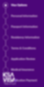 Easy Guide to the Saudi Tourist Visa Application Process & documents