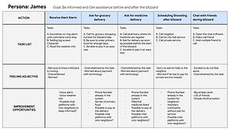 User Journey Map James&Donna May (5).jpg