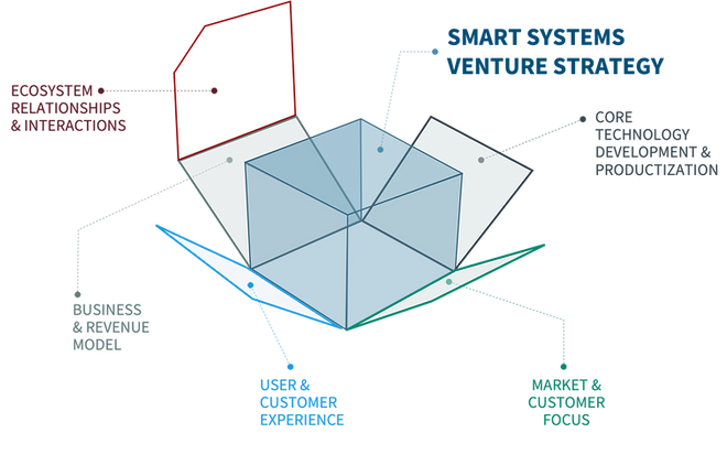 3D BOX STRATEGY.png