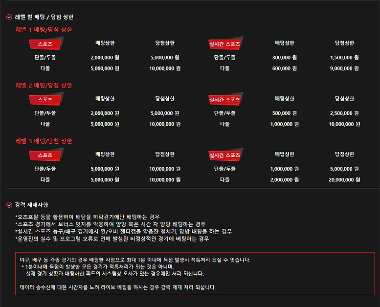 이기자벳 스포츠 레벨별 배팅, 당첨상한, 강력재재사항안내.png