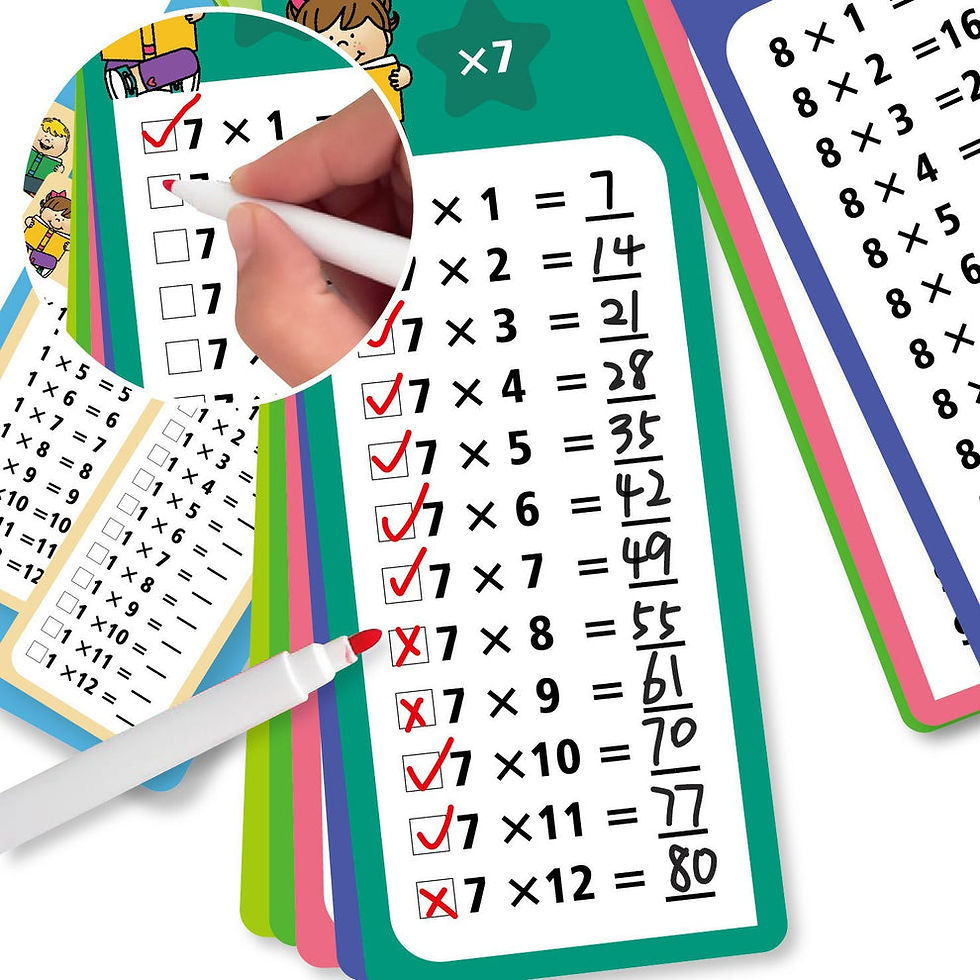 Thumbnail: 15-in-1 Mathematical Training Flash Cards (Reusable)
