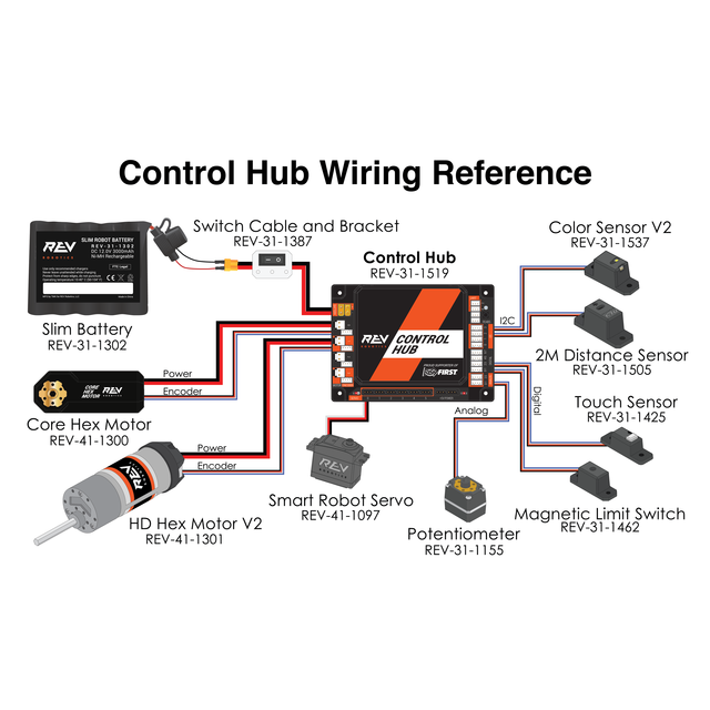 תמונה ממוזערת: Control Hub