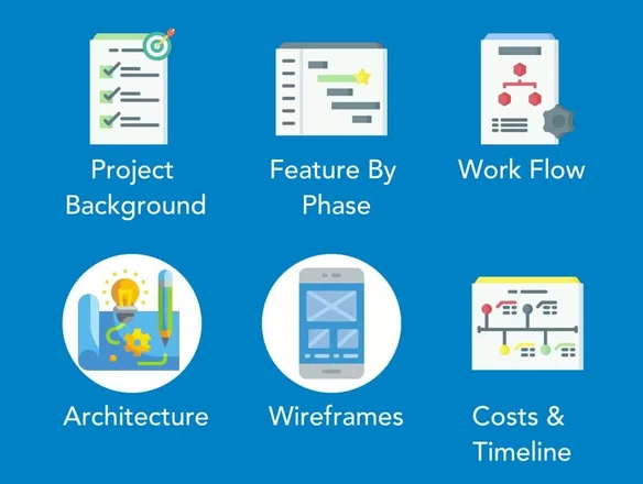 Mobile App Feasibility Studies - Project Background, Feature by Phase, Work Flow, Architecture, Wireframes, Costs & Timeline 