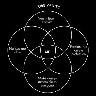 core