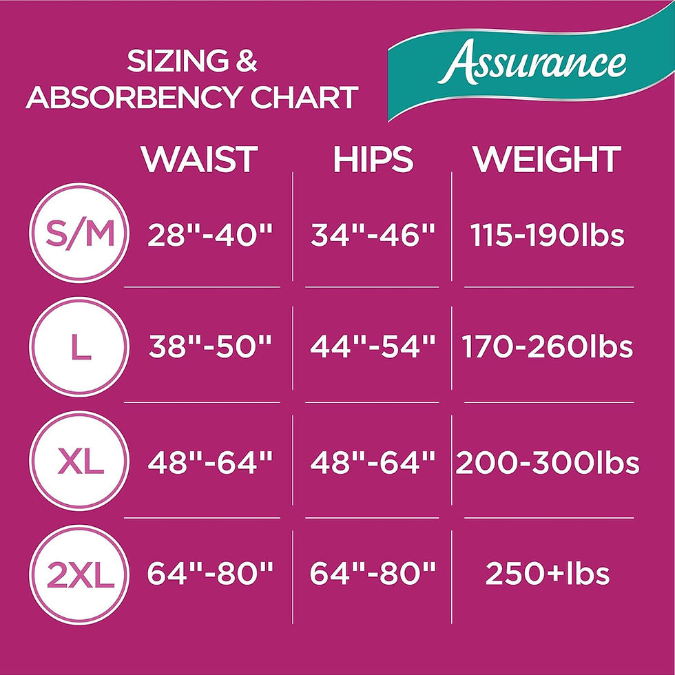 Thumbnail: Wholesale Assurance Women’s Protective Underwear – Maximum Absorbency, Large, 54 Count