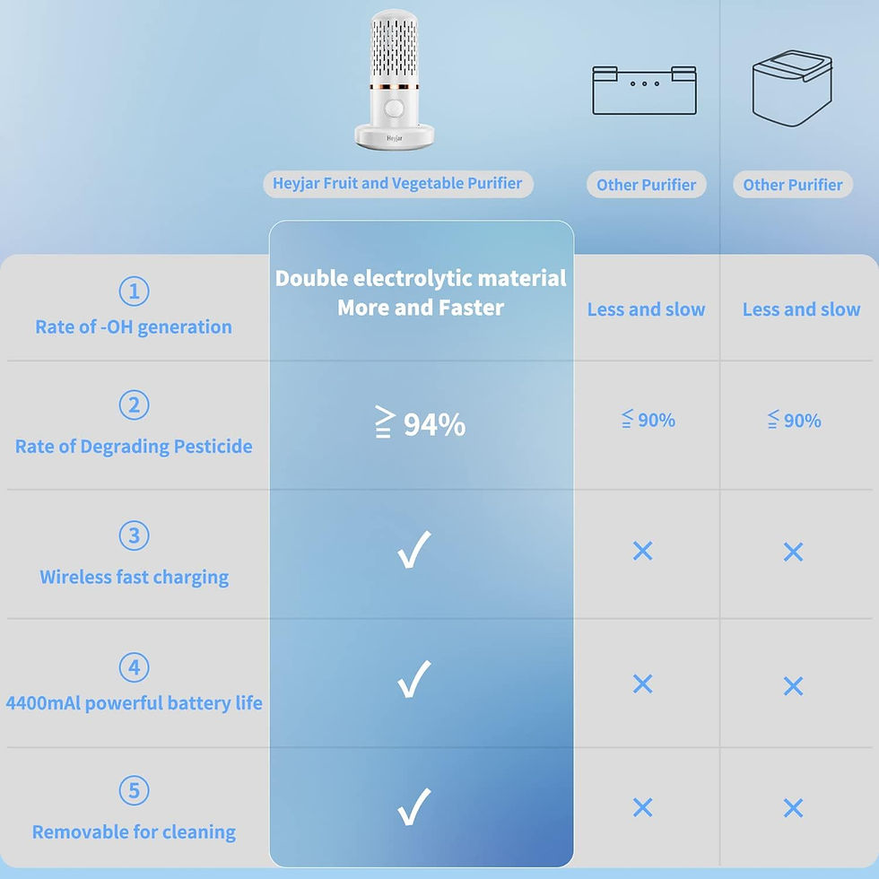 Thumbnail: Heyjar Portable Fruit and Vegetable Cleaner – Wholesale Wireless Food Purifier with OH-Ion Technology (White)