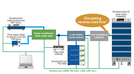 For system intewrconnection.png
