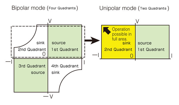 Unipolar Mode.png