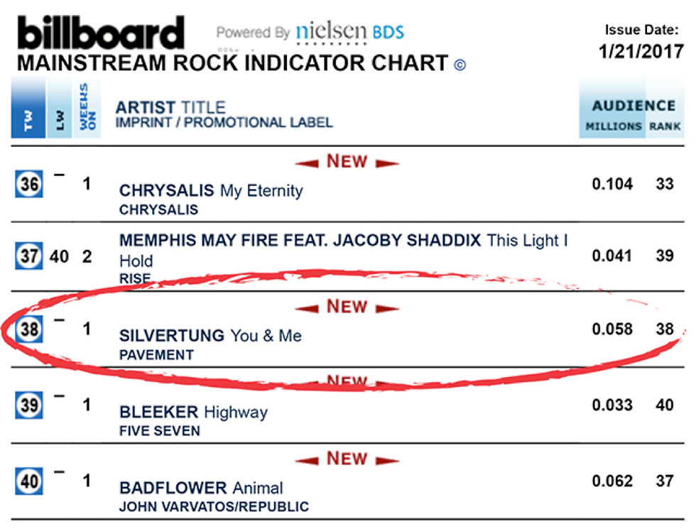 Billboard Top 40 Mainstream Rock Radio Chart January 21, 2017
