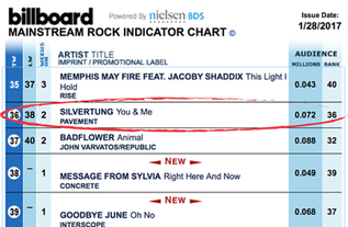 Billboard Top 40 Mainstream Rock Radio Chart January 28, 2017