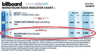 'Done My Best' hits the Billboard Mainstream Rock Radio Chart