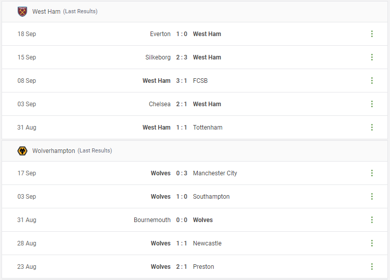 West Ham vs Wolverhampton Prediction content media