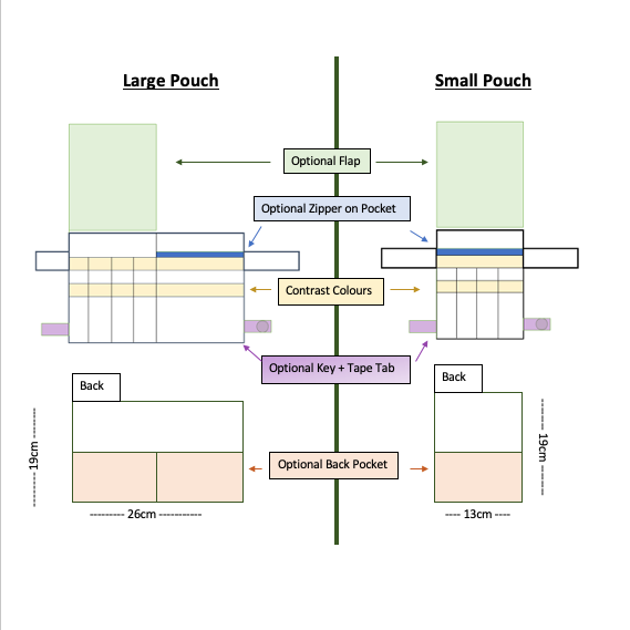 Thumbnail: Australiana (Teal) Pouch