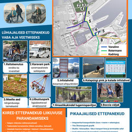 Tallinna Ülikooli ja Tallinna Sadama esimene koostööprojekt andis ideid Sadama ala atraktiivsuse tõstmiseks