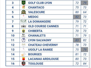 Chpt de France mid amateurs 2eme division Nationale