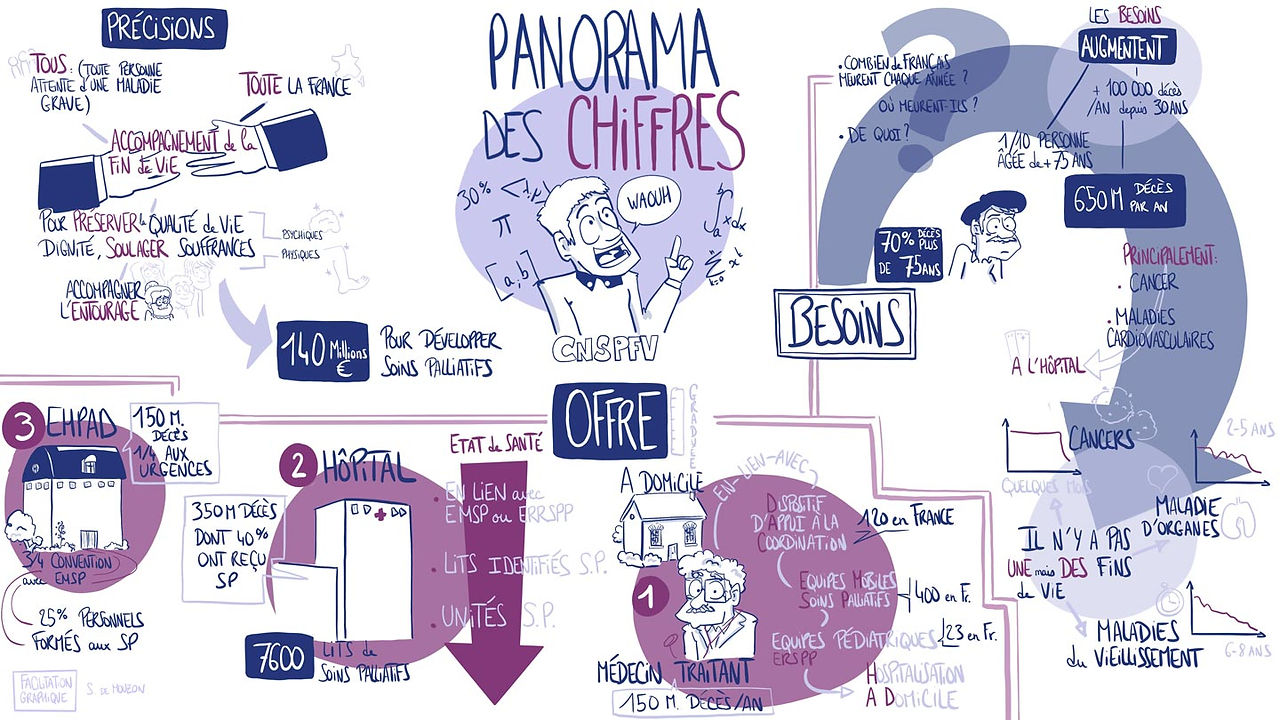 Planche de facilitation graphique de la Convention Citoyenne sur la fin de vie panorama des chiffres