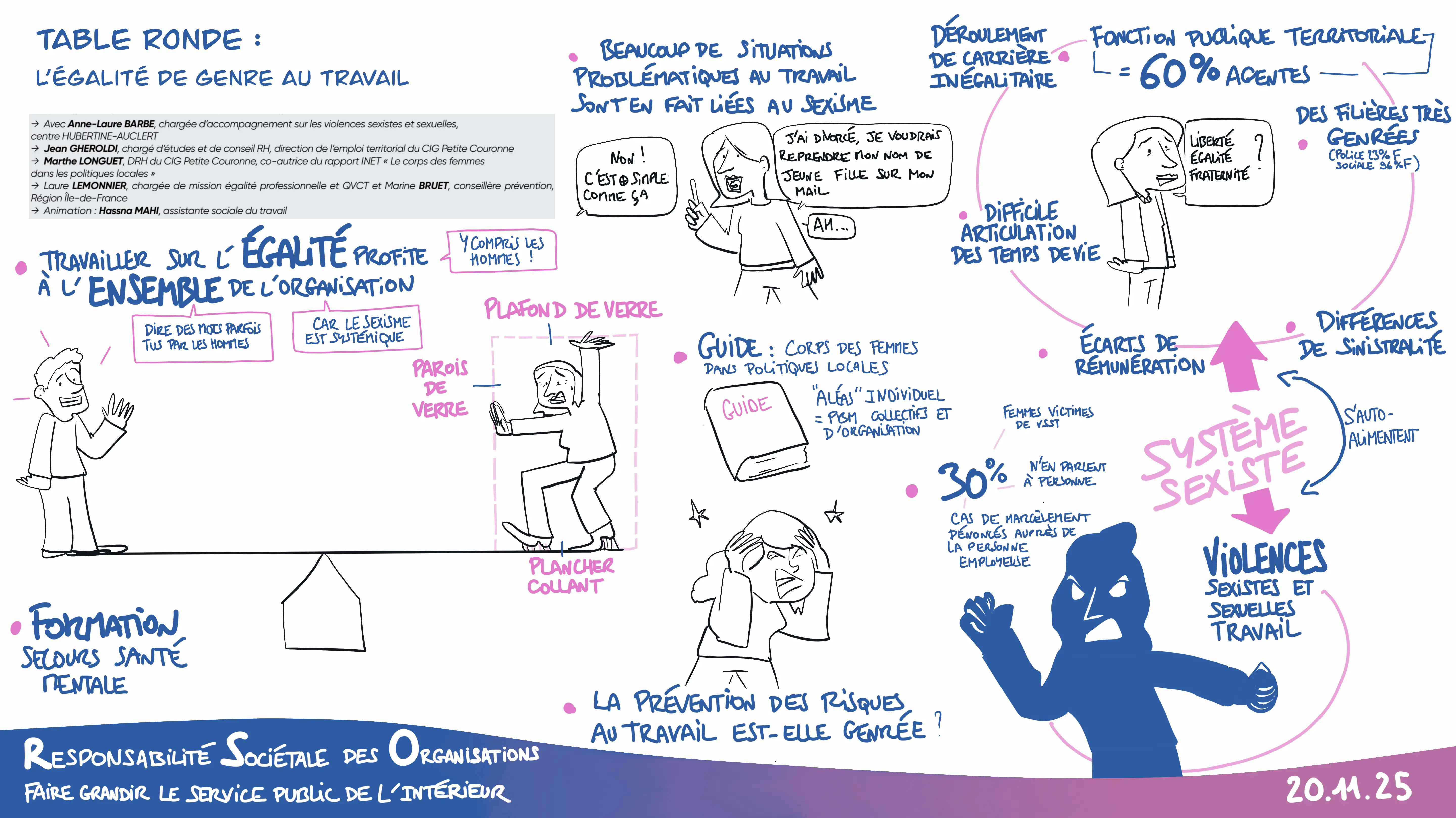 Facilitation graphique JSST CIG 92 93 94