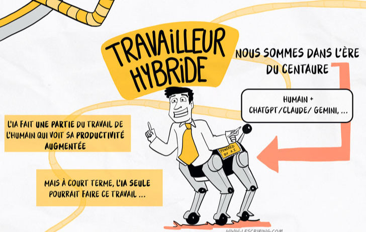 Centaure en dessin pour symboliser travail à l'ère IA