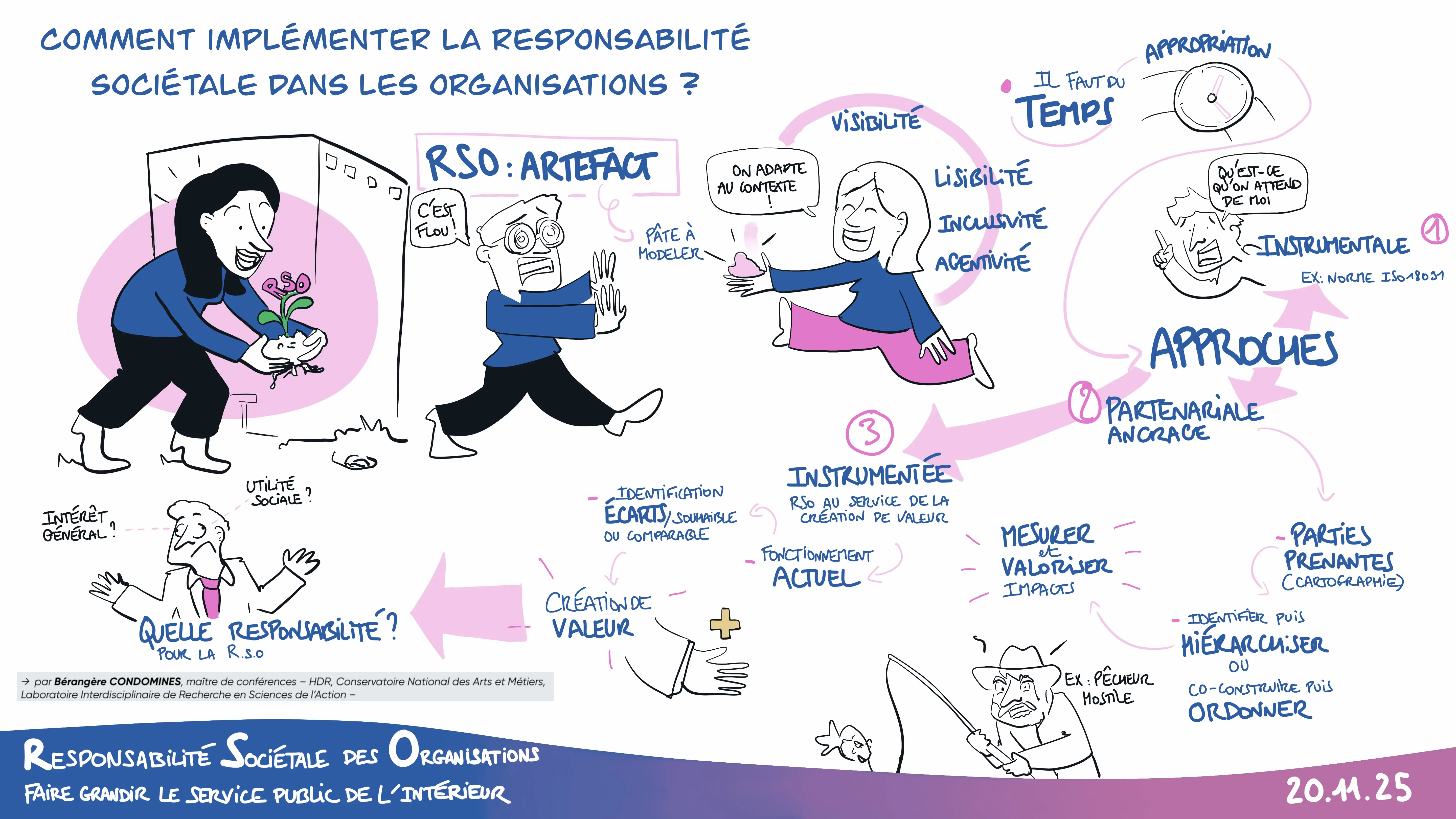 Facilitation graphique JSST CIG 92 93 94