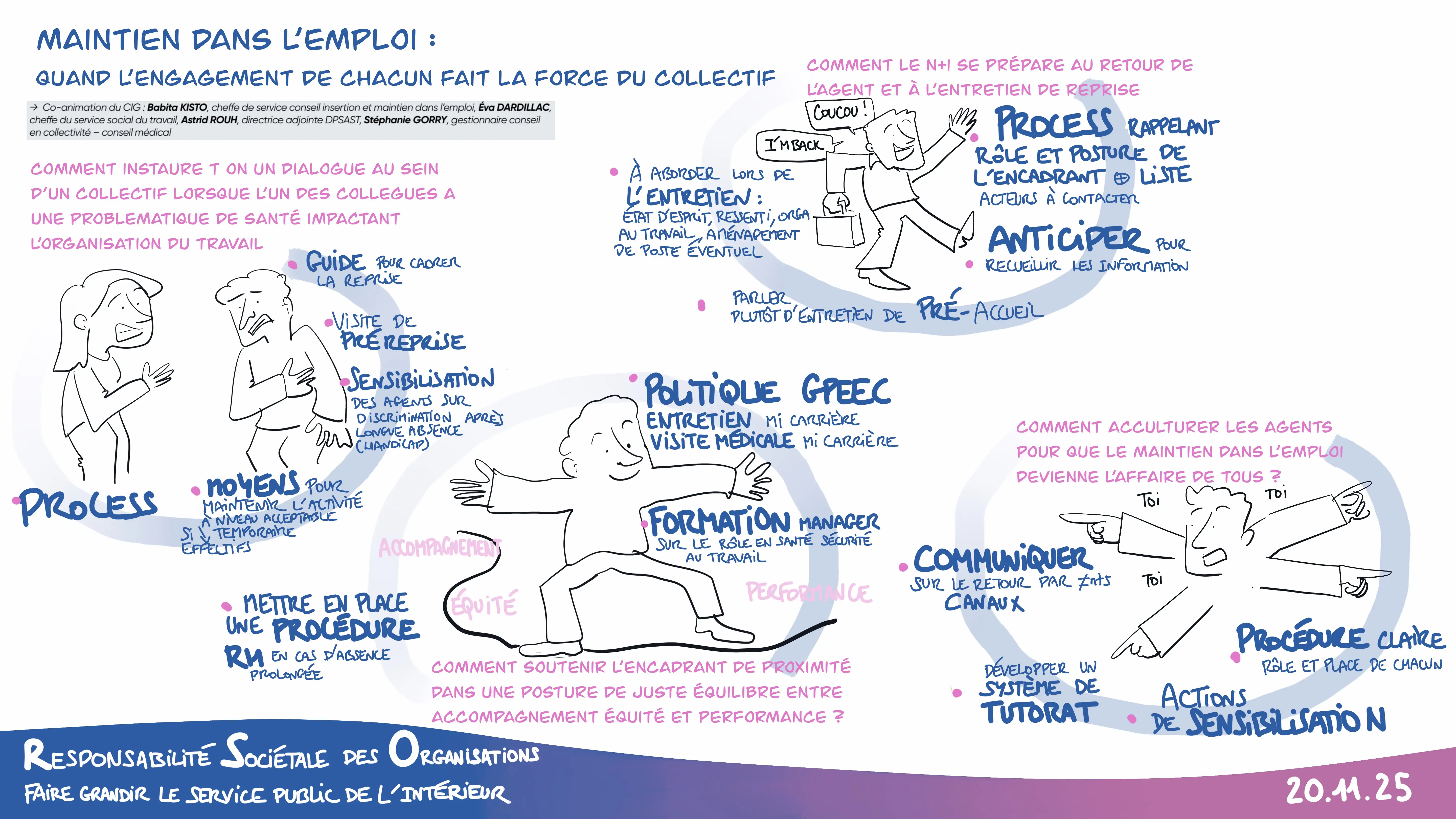 Facilitation graphique JSST CIG 92 93 94