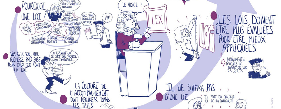 Planche de facilitation graphique de la Convention Citoyenne sur la fin de vie cadre légal