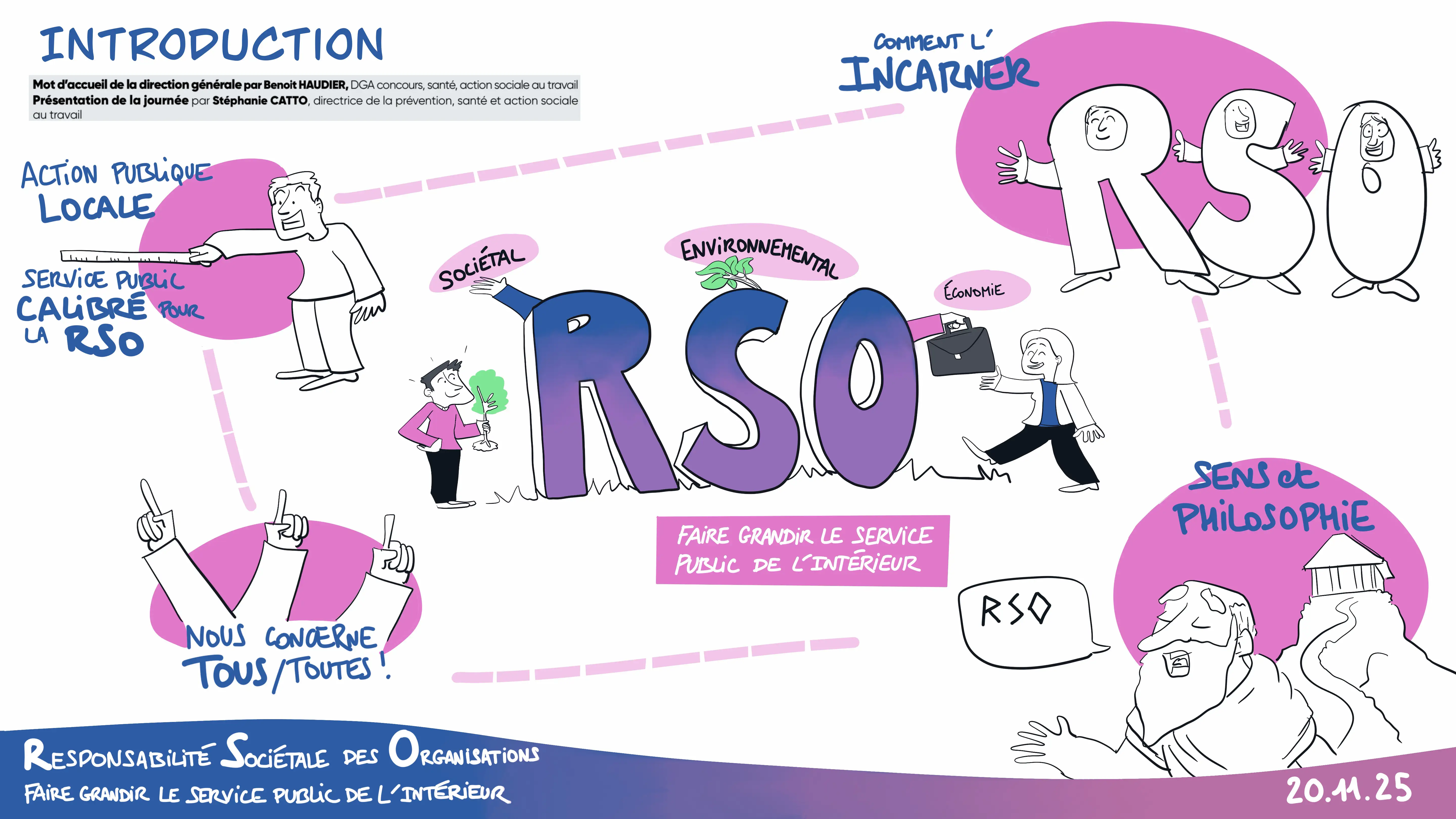 Facilitation graphique JSST CIG 92 93 94