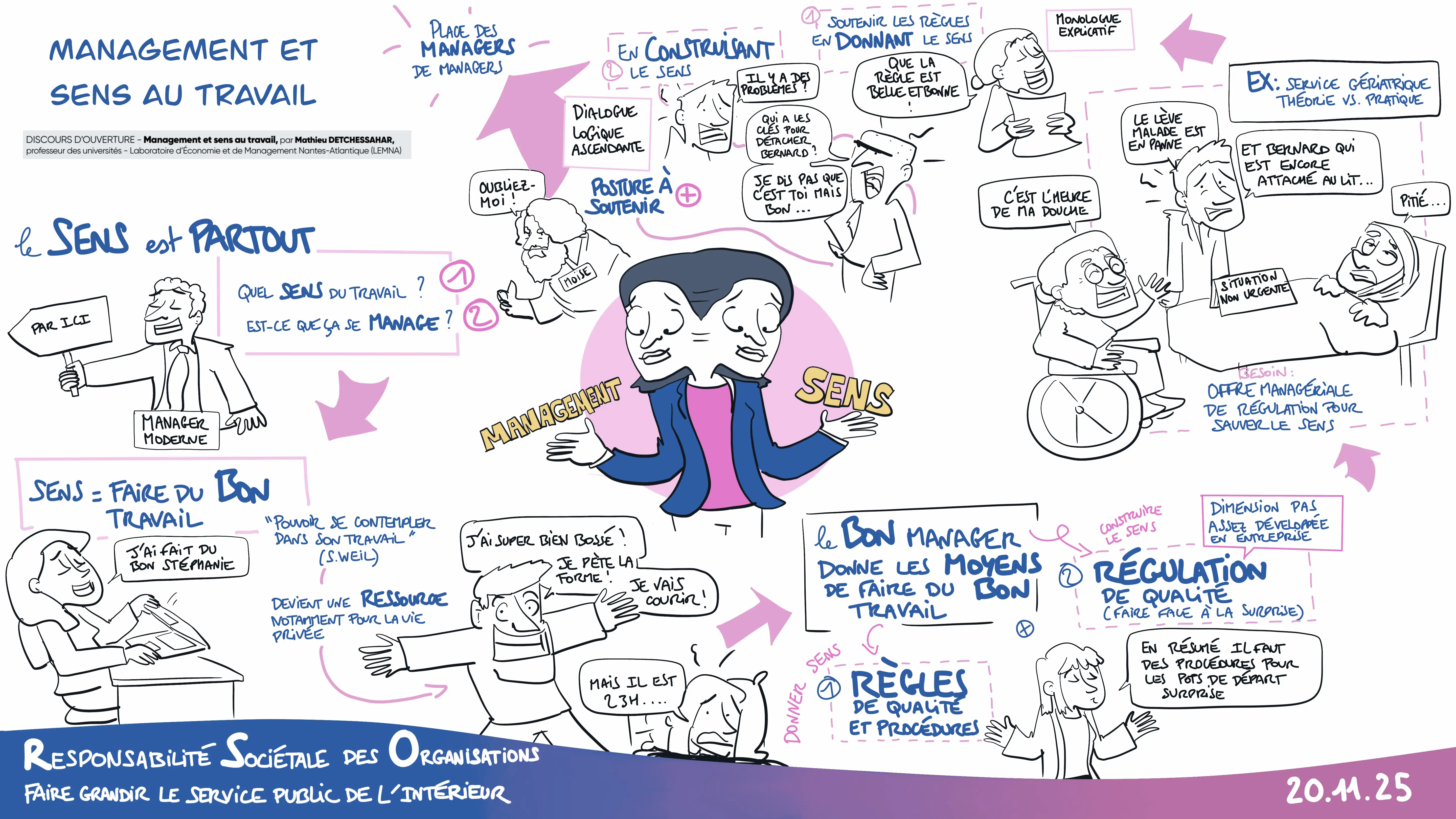 Facilitation graphique JSST CIG 92 93 94