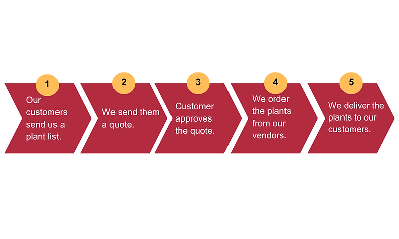 Process of Creative Thinking Flowchart Graph (6).png