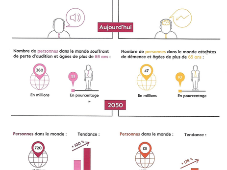 La perte auditive et la démence: comment sont-elles associées?