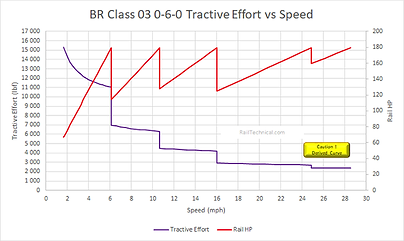 BR Class 03 Tractive Effort.png