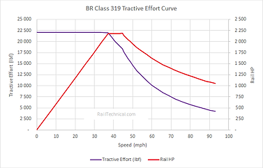 BR Class 319 Te Curve.png