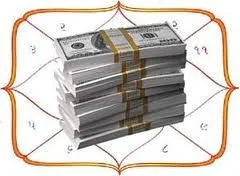 dhan-yog-in-kundali-250x250.webp