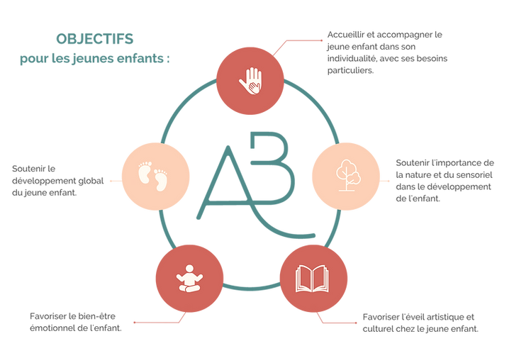 Objectifs Aventure Bébé