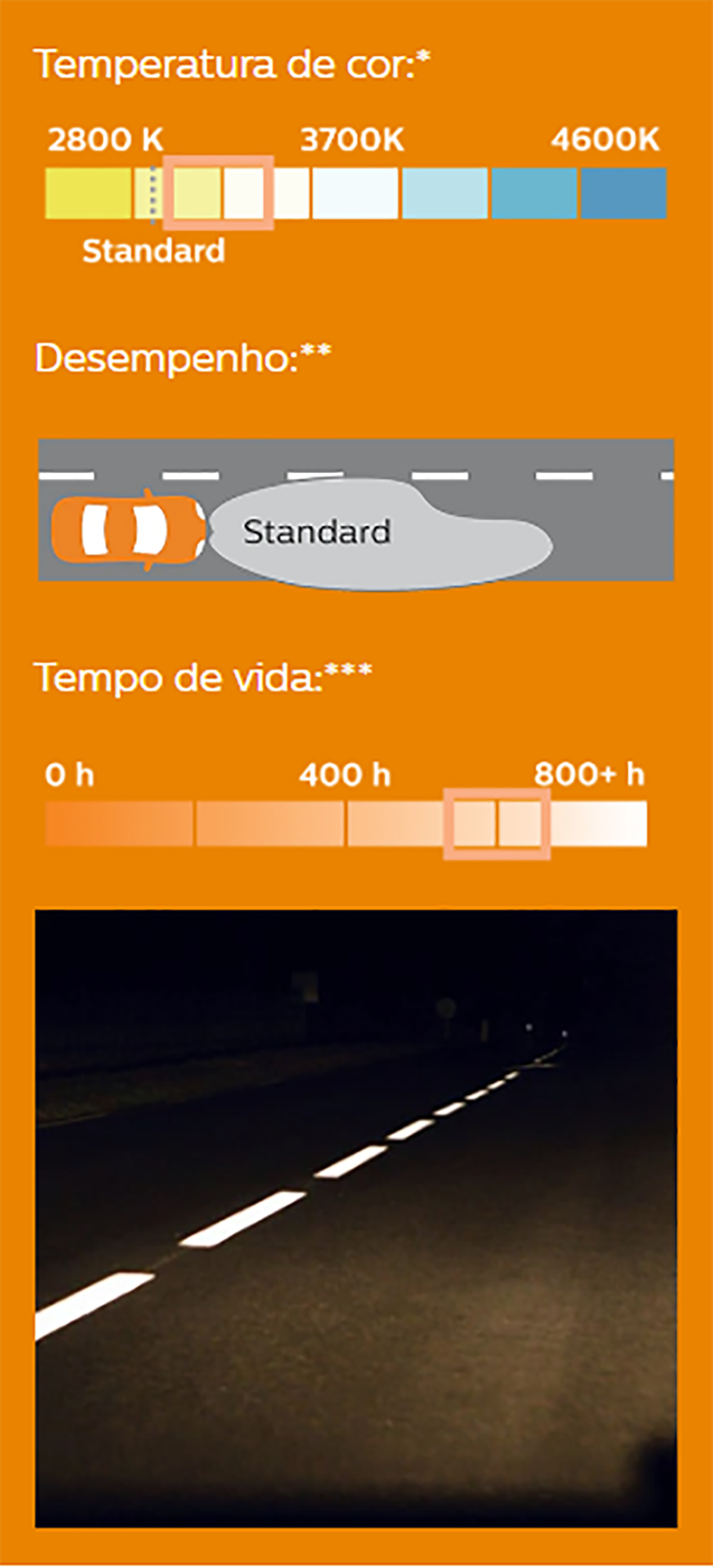 Miniatura: Lâmpada PHILIPS H3 55W PK22s 12V STANDARD