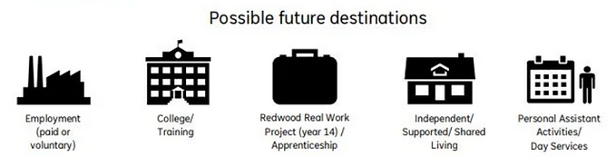 future destinations.PNG